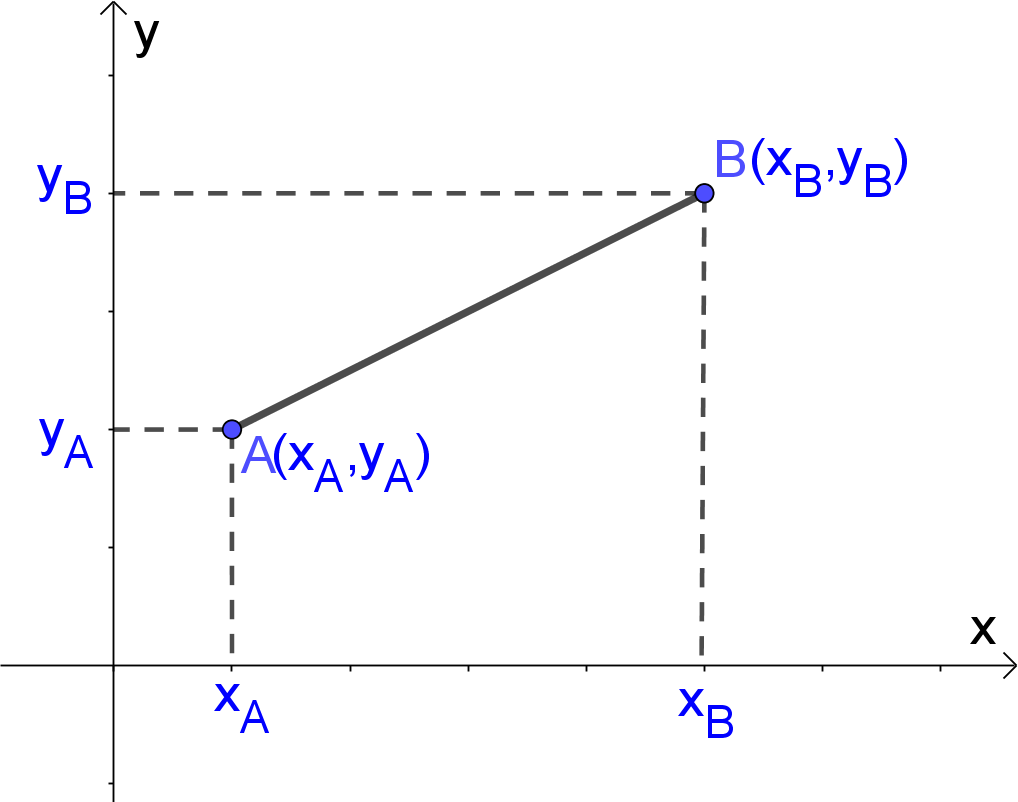 image to calculate distance between two points