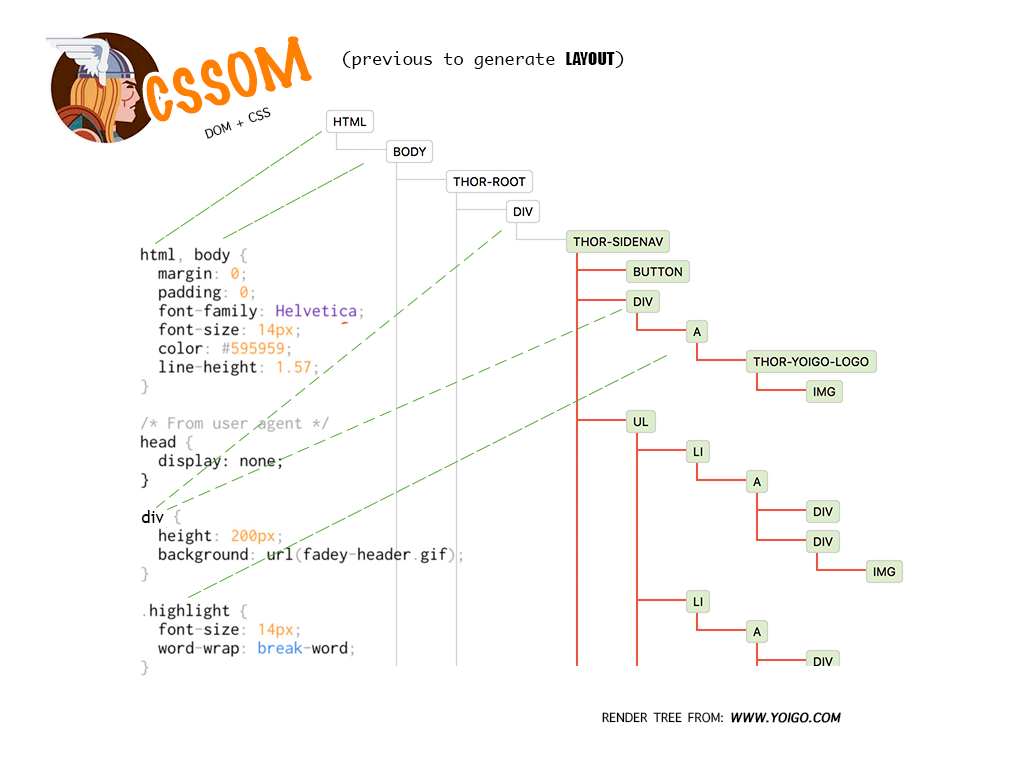 Layers, layers, layers… Be careful! | by Mariola Moreno González ...