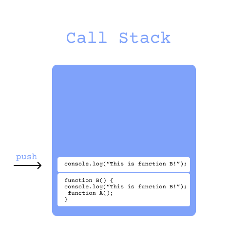 The JavaScript Event Loop. Like most junior programmers, I often… | by ...