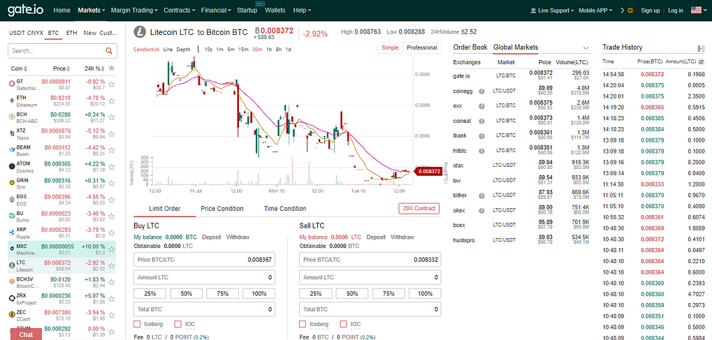 Gate.io trading interface