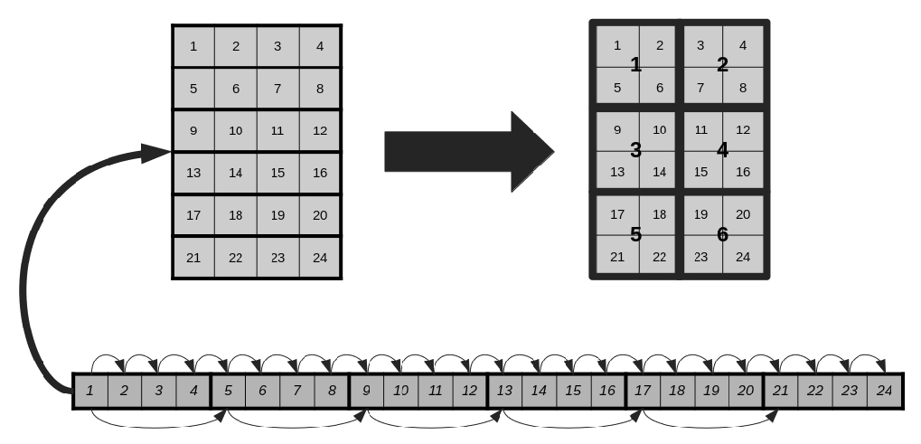 Split an image array into tiles using numpy | Towards Data Science