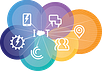 Salesforce Summaries