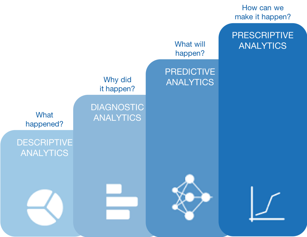 types-of-data-analytics-in-this-modern-world-is-it-sufficient-by