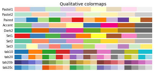 A beginner’s guide to colormaps in matplotlib | by Ethan Kelly | Sep ...