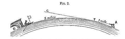 zetetic astronomy rowbotham zetetic astronomy rowbotham