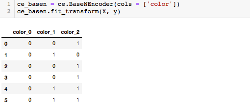 Smarter Ways To Encode Categorical Data For Machine Learning By Jeff Hale Towards Data Science