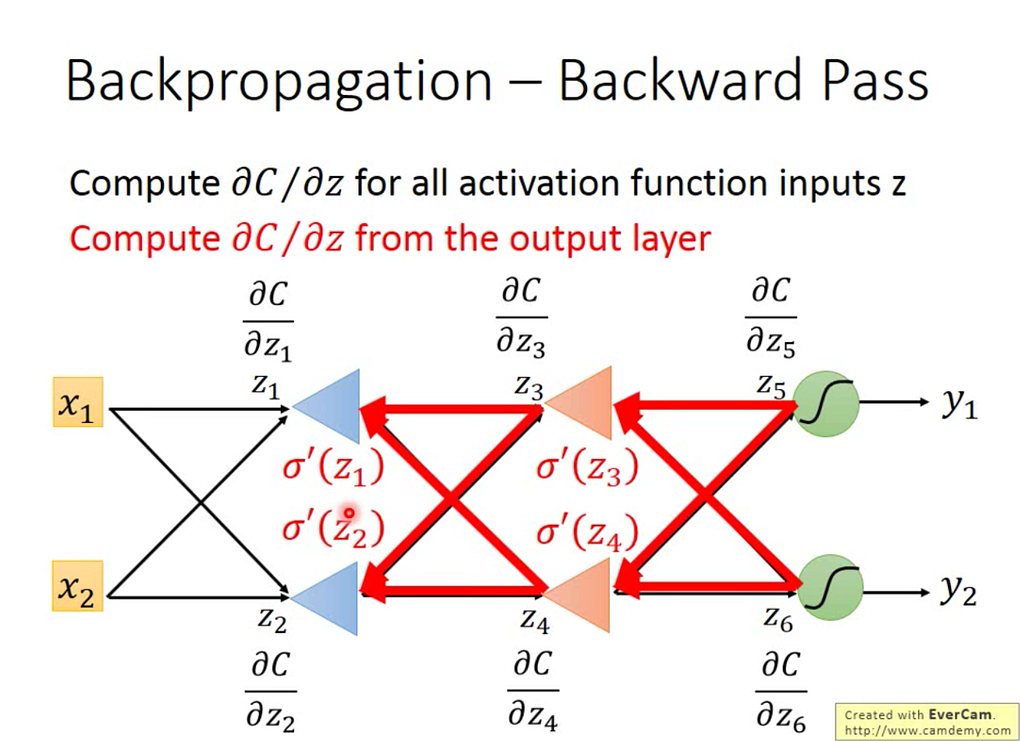 Backpropagation 紀錄. 針對Backpropagation做學習紀錄 | by Kevin Chiu ...