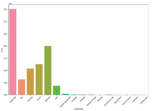 Using Data Analysis To Draw The Winning Pubg Scenario By Nouran Ali Codex Medium Using Data Analysis To Draw The Winning Pubg Scenario By Nouran Ali Codex Medium