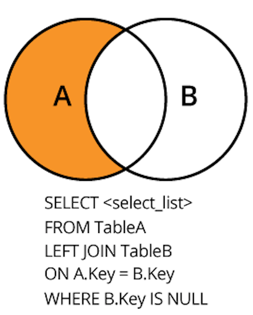 What are the different types of SQL JOIN clauses? | by Nabil M Abbas ...