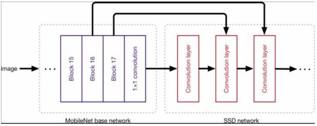 Multi-Object Tracking in Computer Vision | by Lim Konchok | Medium