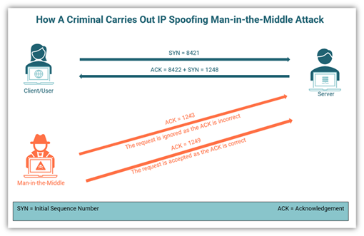 Man-in-the-Middle (MITM) Attack. What Is a Man-in-the-Middle Attack ...