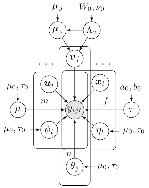 Awesome-LaTeX-drawing: A Collection of Academic Drawing Examples using ...