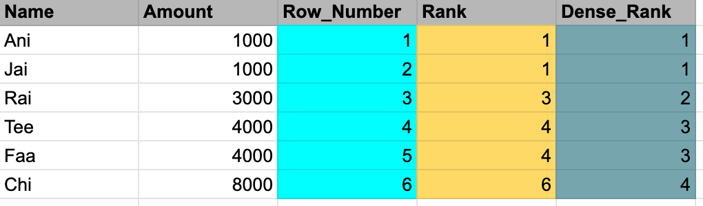 How To Show Row Number In Sql Query