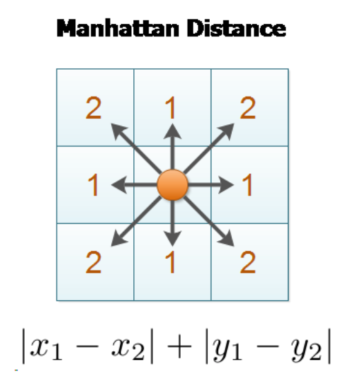 KNN — The Lazy Algorithm Simplified | by The Experimental Writer | AI ...