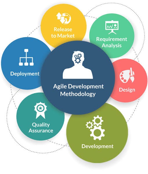 The Problem with Adapting Agile Methodology | by Ryvaldie Hamdallah ...