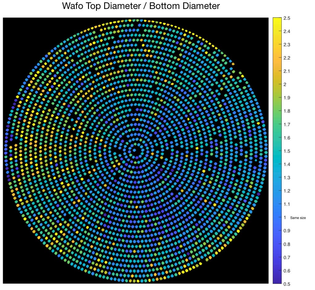 Wafo vs VST Espresso Filter Basket Analysis by Robert McKeon Aloe