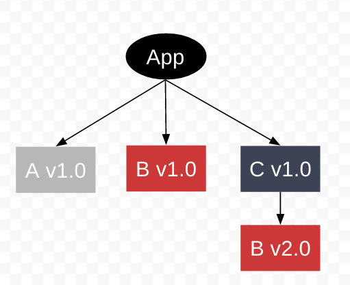 npm3-module-resolution