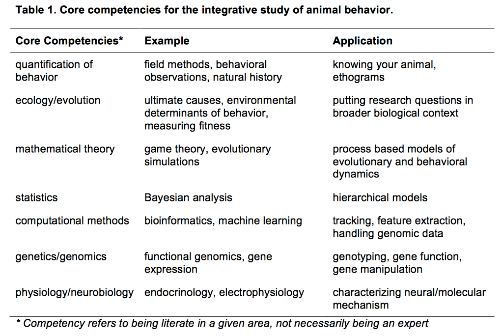 Hans Hofmann on the Integrative Study of Neural Systems and Behavior | by  Rayna M Harris | Medium
