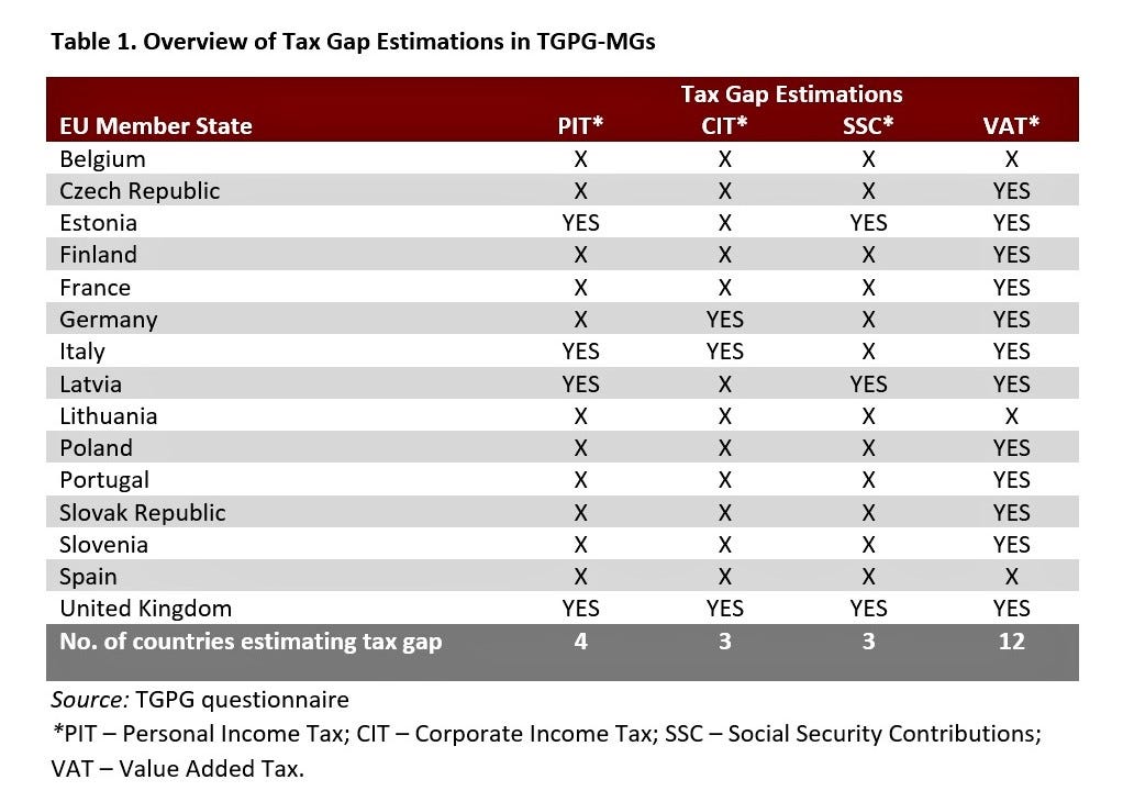 Before We Close Tax Gaps, We Have to Understand Them | by CASE | Medium