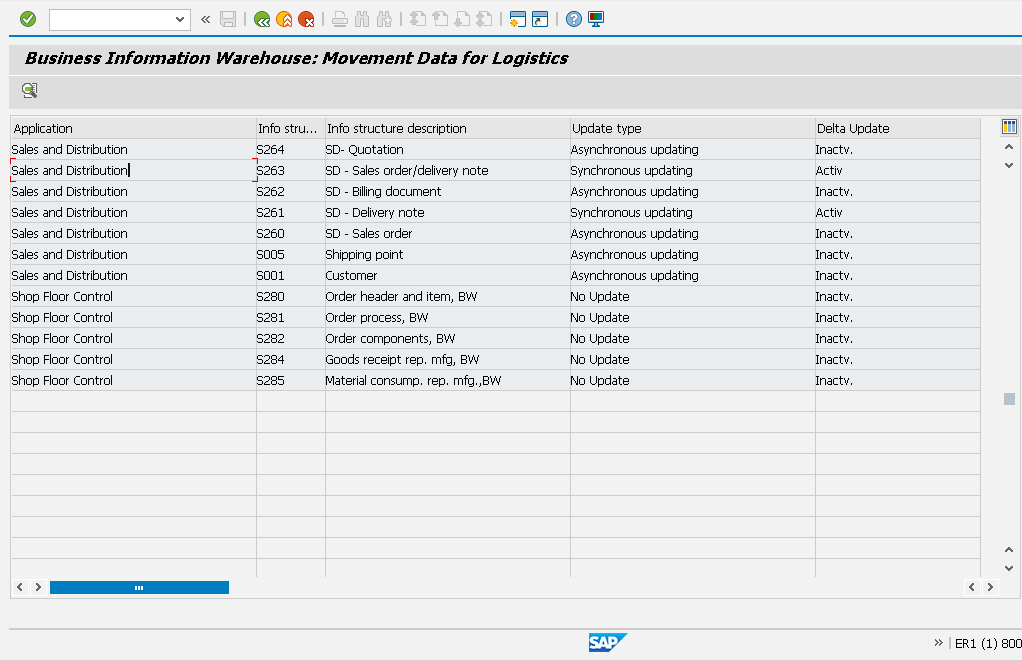 Customized Report for Sales Order (Backorder) Management using SAP | by Kuo  Sheng Ang | Medium