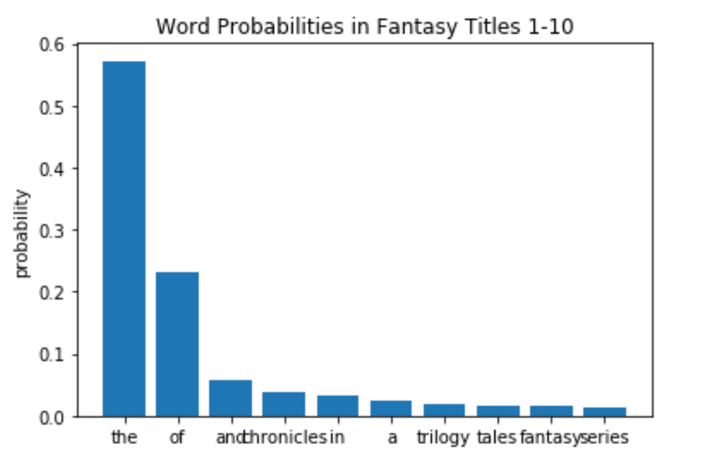 word probabilities in fantasy titles - markov chain