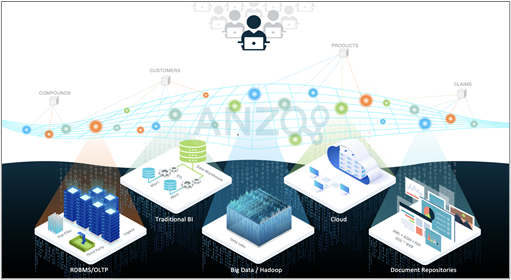 Enterprise Data Fabric Architecture