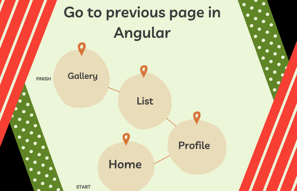 Go back button in Angular. Save route history. | by Yurii K | Quick Code |  Medium
