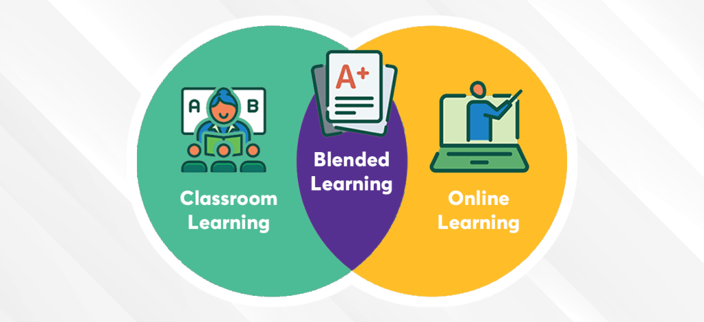 The Need To Implement Blended Learning Preschool | Square Panda India |