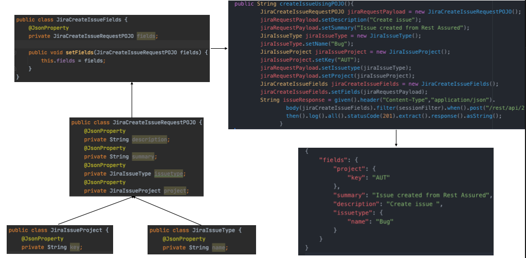 Rest Assured : Serialisation and De-Serialisation | by SUBODH SINGH ...