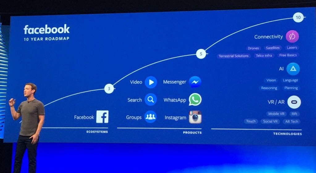 A Framework For Product Strategy An Insight Driven And Well Thought Out By Nima Torabi Ux Collective