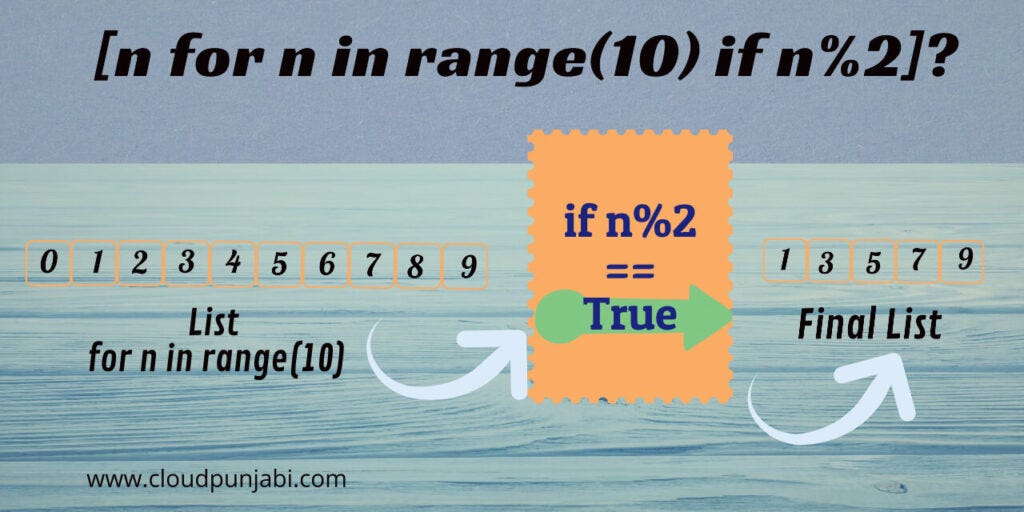 What is Returned When Evaluating [n for n in range(10) if n%2] in List  Comprehension? | by Ramandeep Ladhar | Python in Plain English