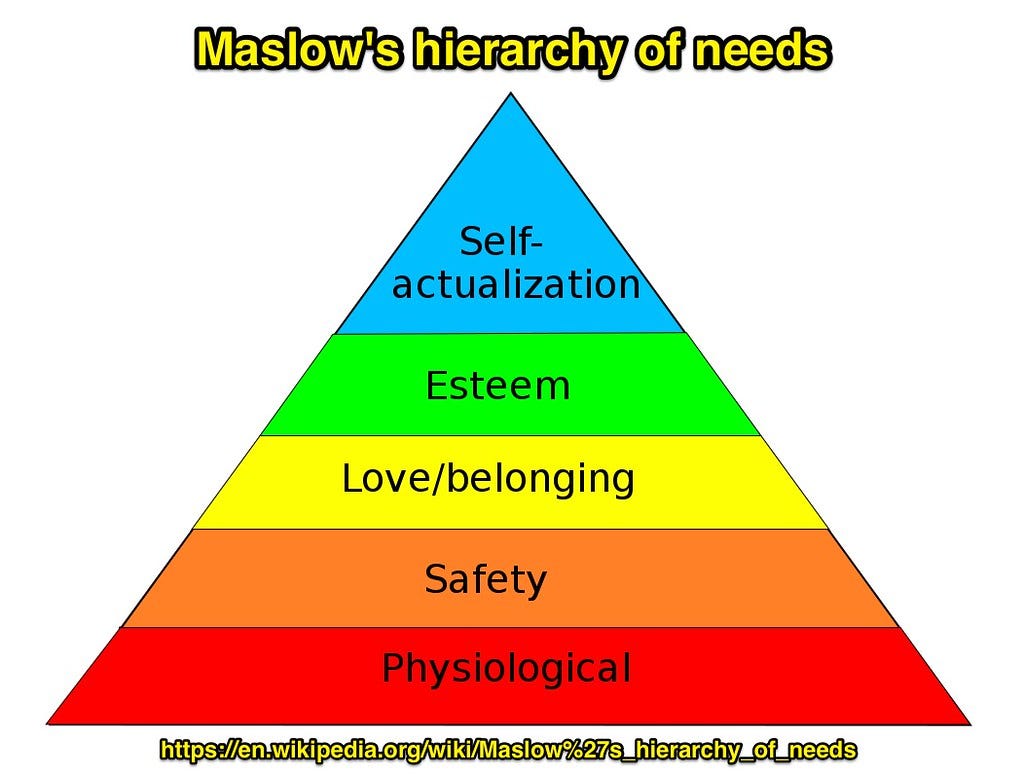 Adding Social Media To Maslow S Hierarchy Of Needs By Amanda C Medium