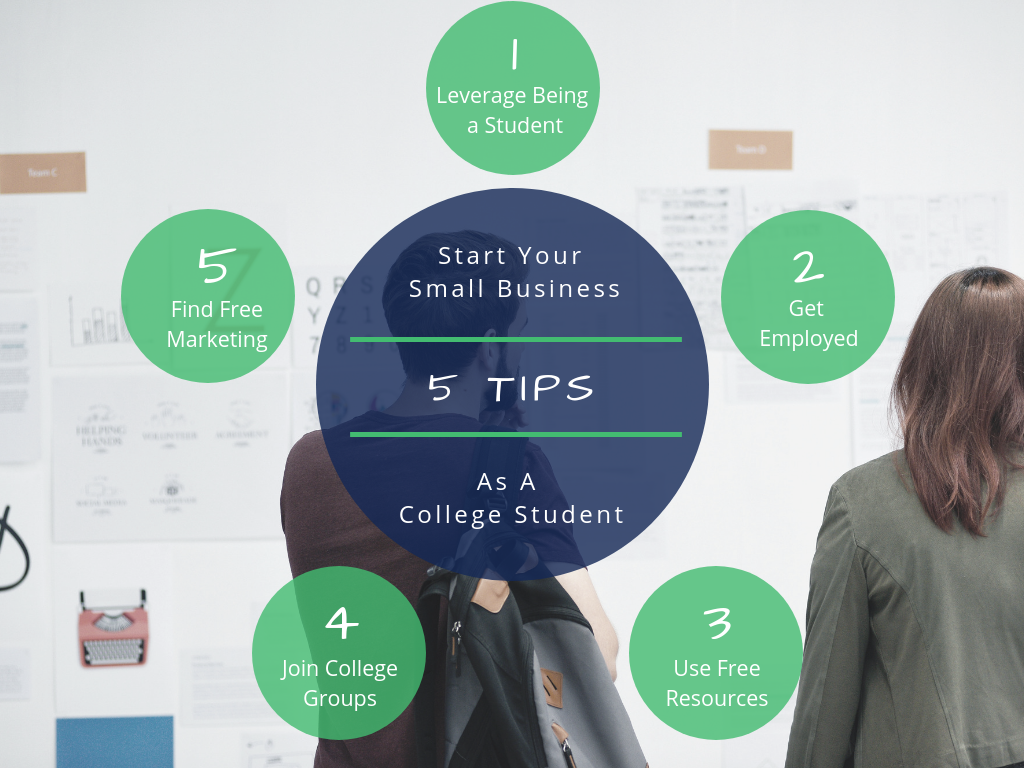 5 Tips you have to use Before Starting your Business