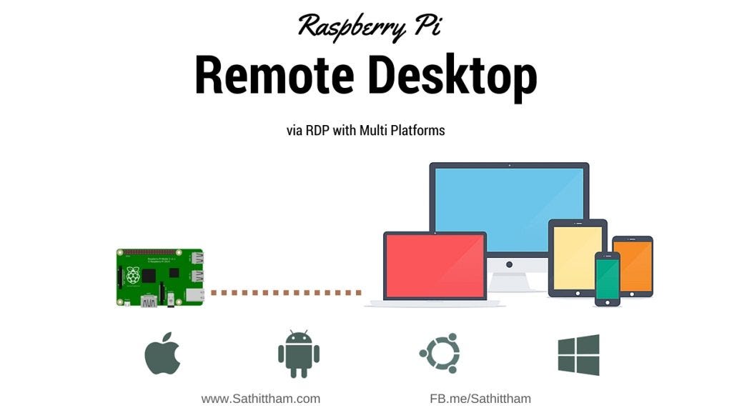 Eng][RPi] Remote Desktop Access to the Raspberry Pi via RDP with 5  platforms | by Sathittham (Phoo) Sangthong | SS Blog | Medium