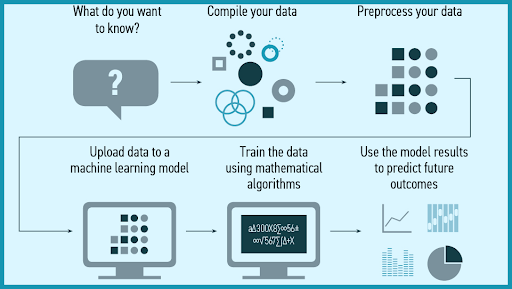 What is the Future of Machine Learning? | by Scarlett Rose | codeburst