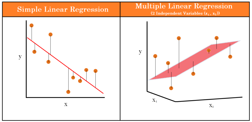Multiple Linear Regression In 200 Words By Thaddeussegura Medium