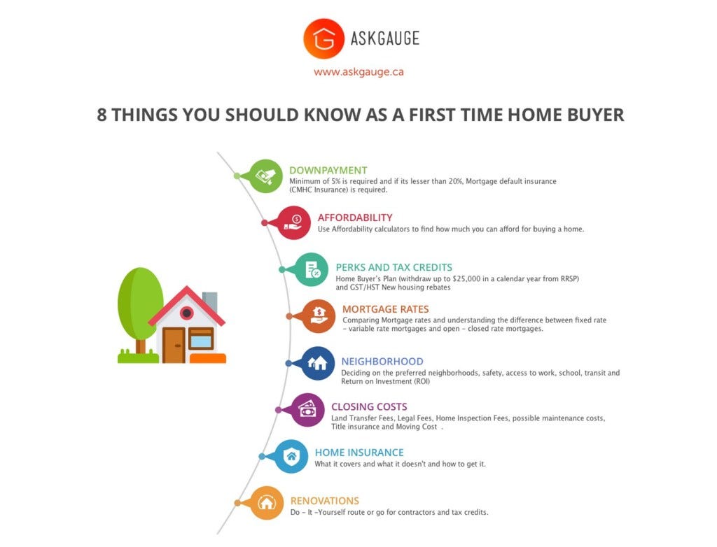 what should a first time home buyer know