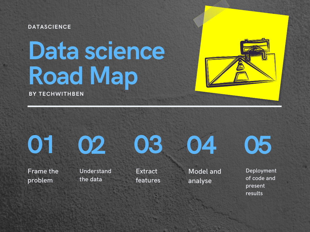 The Data Science Road Map. In order to an exceptional data… by