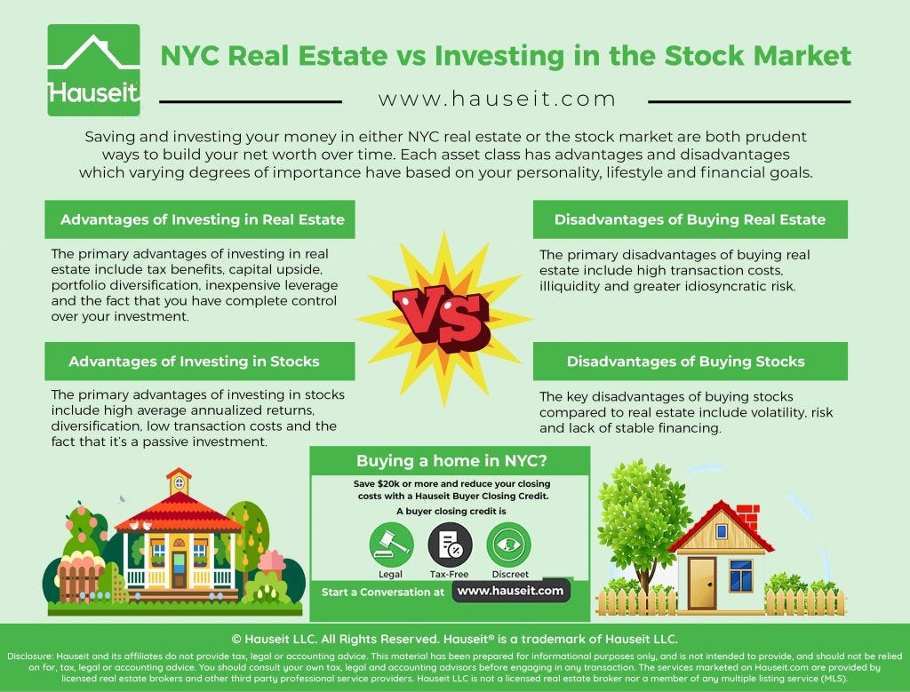 real estate investment interesting facts