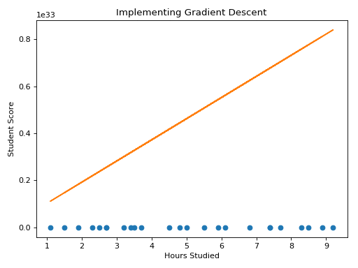 Gradient Descent for Machine Learning | by Suman Adhikari | Code Heroku ...