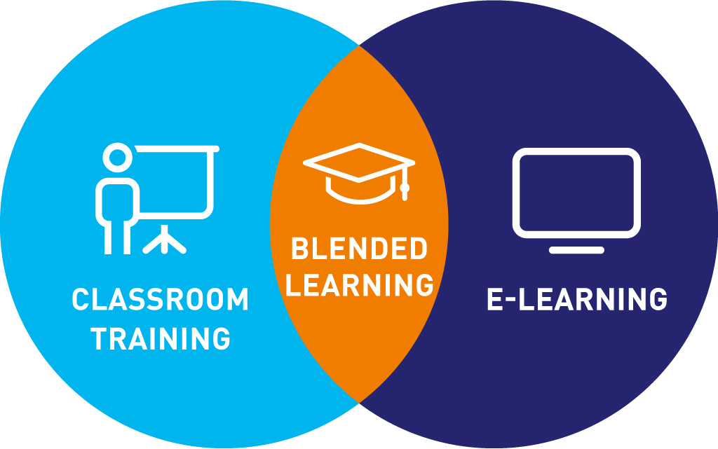 Image result for blended learning