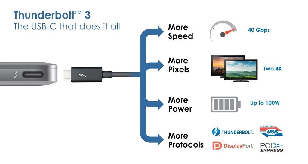 Everything you need to know about MacBook Pros and (their lack of)  DisplayPort MST (Multi-Stream) support | by John M. Kuchta | Medium