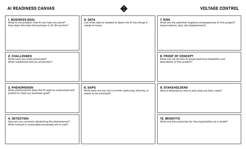 How the ai canvas helps companies develop their artificial intelligence