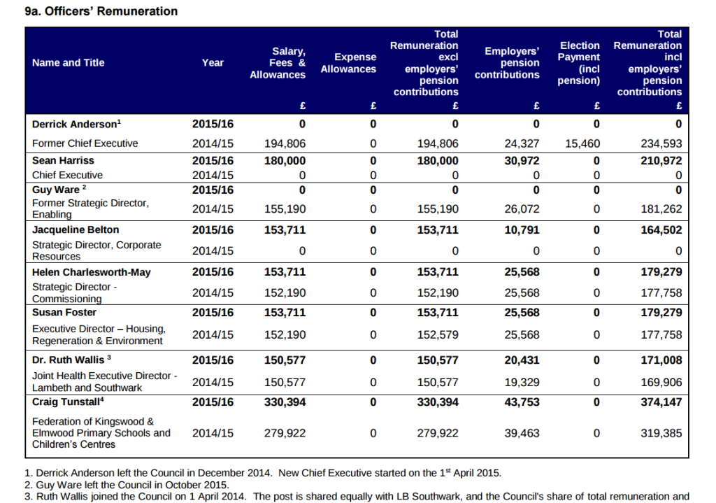 Salary of a headteacher