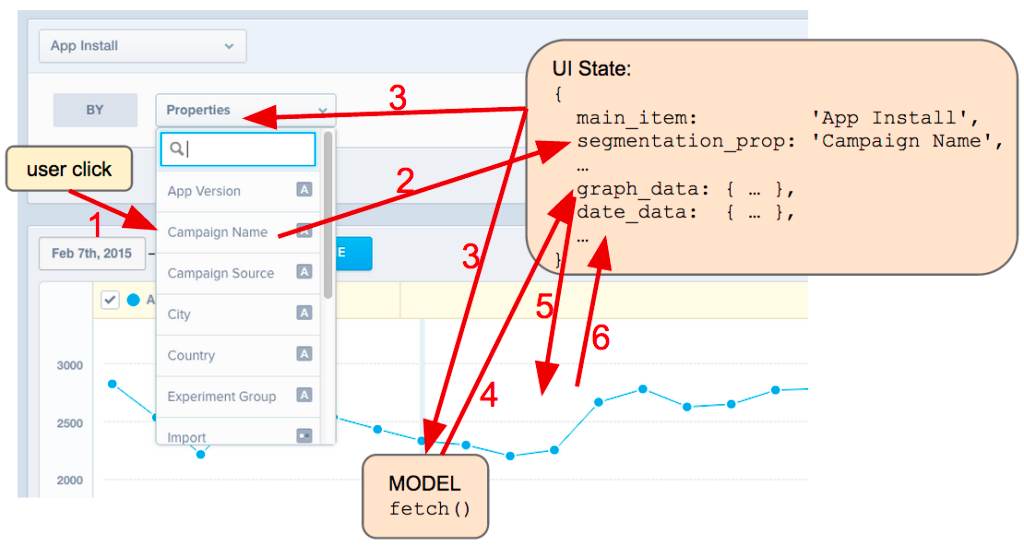 Straightening our Backbone: A lesson in event-driven UI development