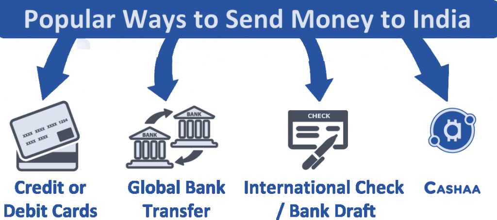 What Is The Best Way To Send Money To India Cashaa Makes - 