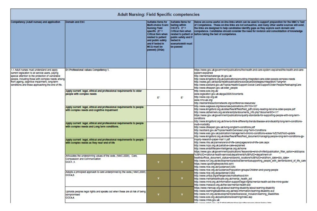 How to Pass the NMC Online Test for Nurses by Kweni Chronicles Medium