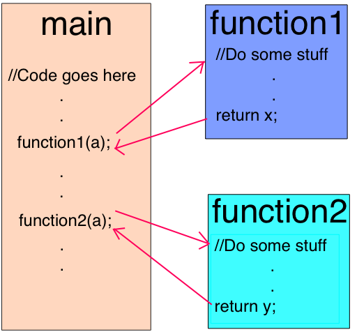 JavaScript Execution Flow. why you should know how the engine… | by ...