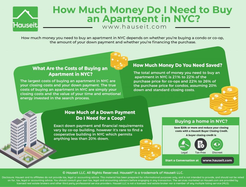 how much money do you need to buy an apartment