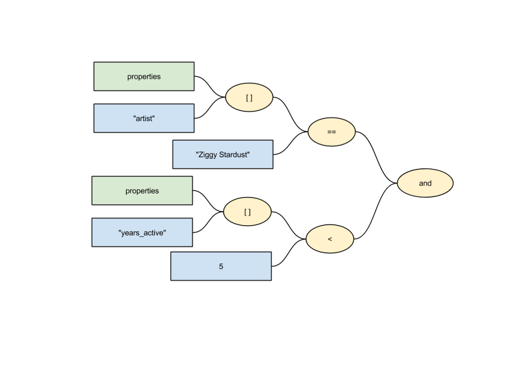 Building a simple expression language